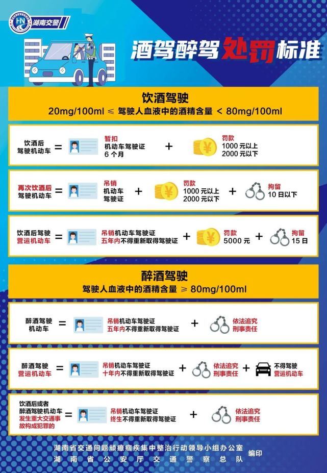 酒駕曝光！佳節(jié)團(tuán)聚，切莫酒后駕車(chē)！