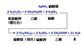 酒精檢測儀是怎么吹口氣兒就能識別酒駕的？